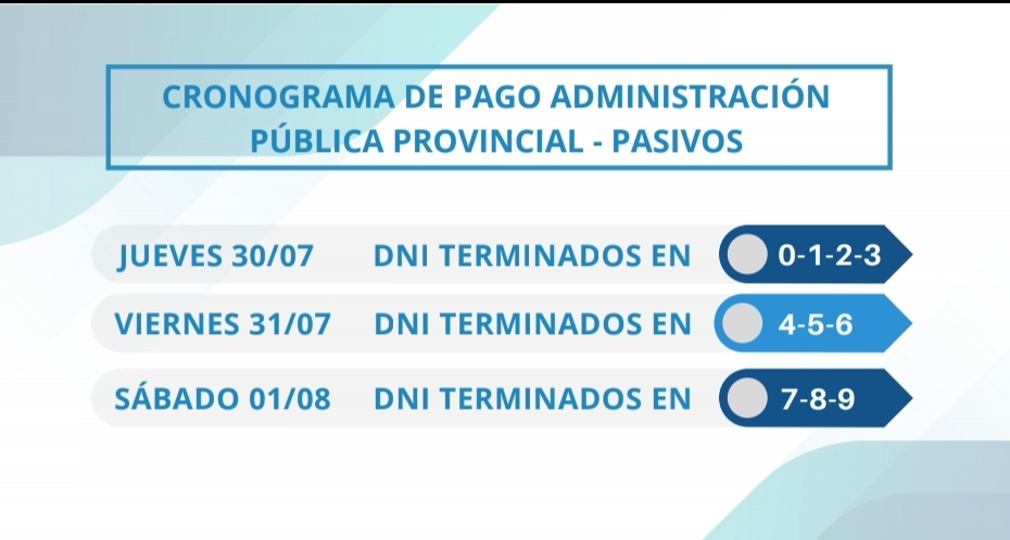 El jueves 30 comienza el pago de haberes  a los pasivos de la Administración Pública