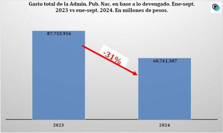 Elaboración POLITIKÉ en base a los datos del Centro de Economía Política Argentina.