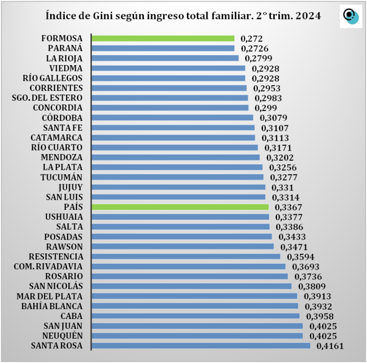 Elaboración Politiké en base a los datos de la EPH del INDEC