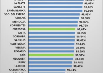Fuente: Elaboración propia en base a los datos de la EPH del INDEC.