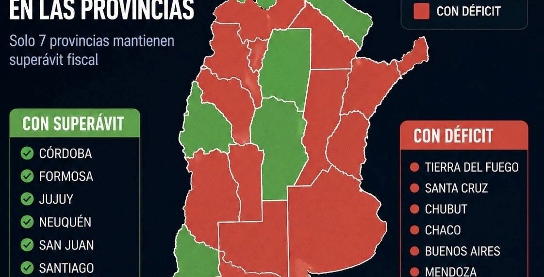 Formosa es una de las siete provincias que logró mantener su superávit, pese a la “trampa” de Milei