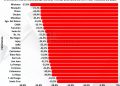 Hasta septiembre, Formosa sufrió una caída del -21,17% acumulada en la evolución real de Coparticipación Federal de Impuestos